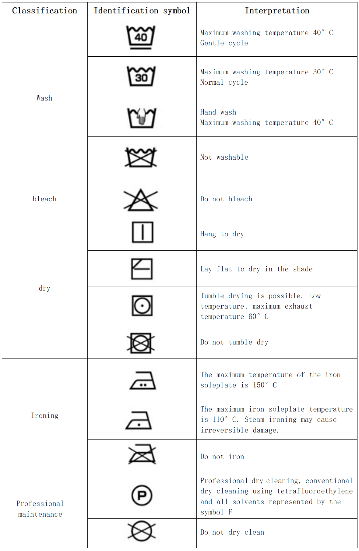 Caring for Our School Uniforms Caring for Our School Uniforms